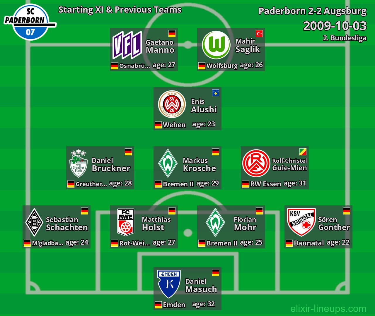 Paderborn Starting XI & Previous Teams 2009-10-03