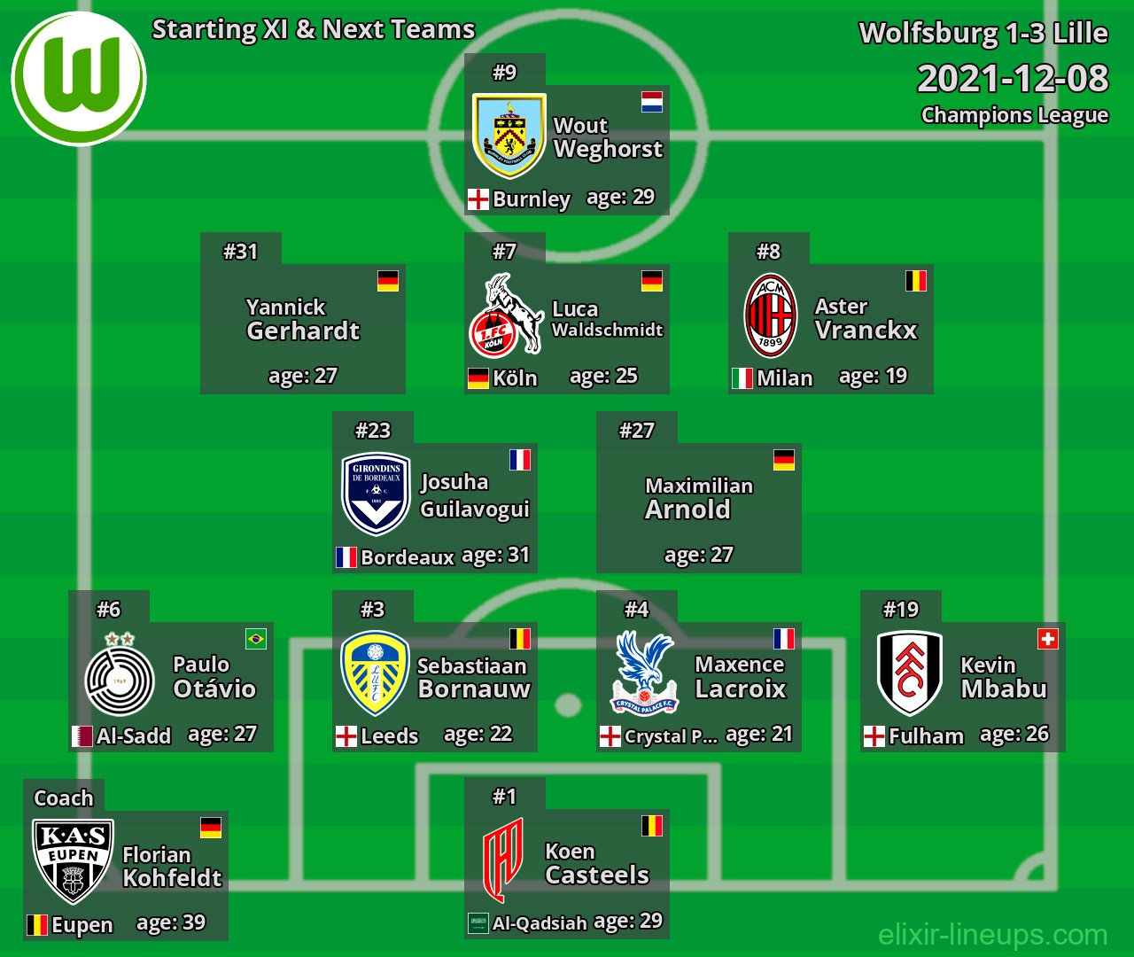 Wolfsburg Starting XI & Next Teams 2021-12-08