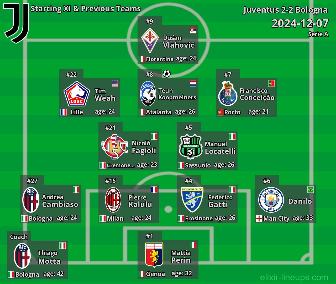 Juventus Starting XI & Previous Teams 2024-12-07