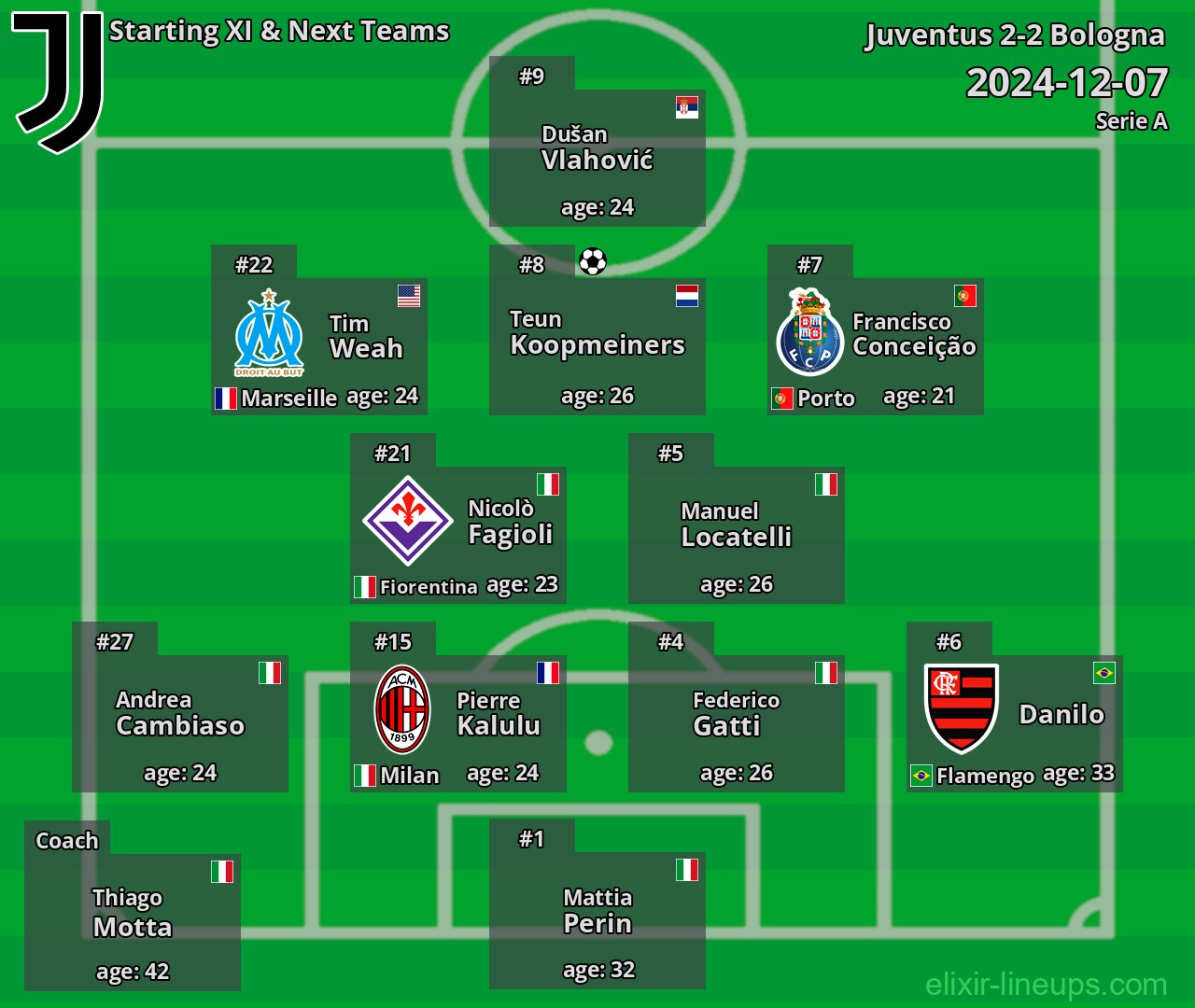 Juventus Starting XI & Next Teams 2024-12-07