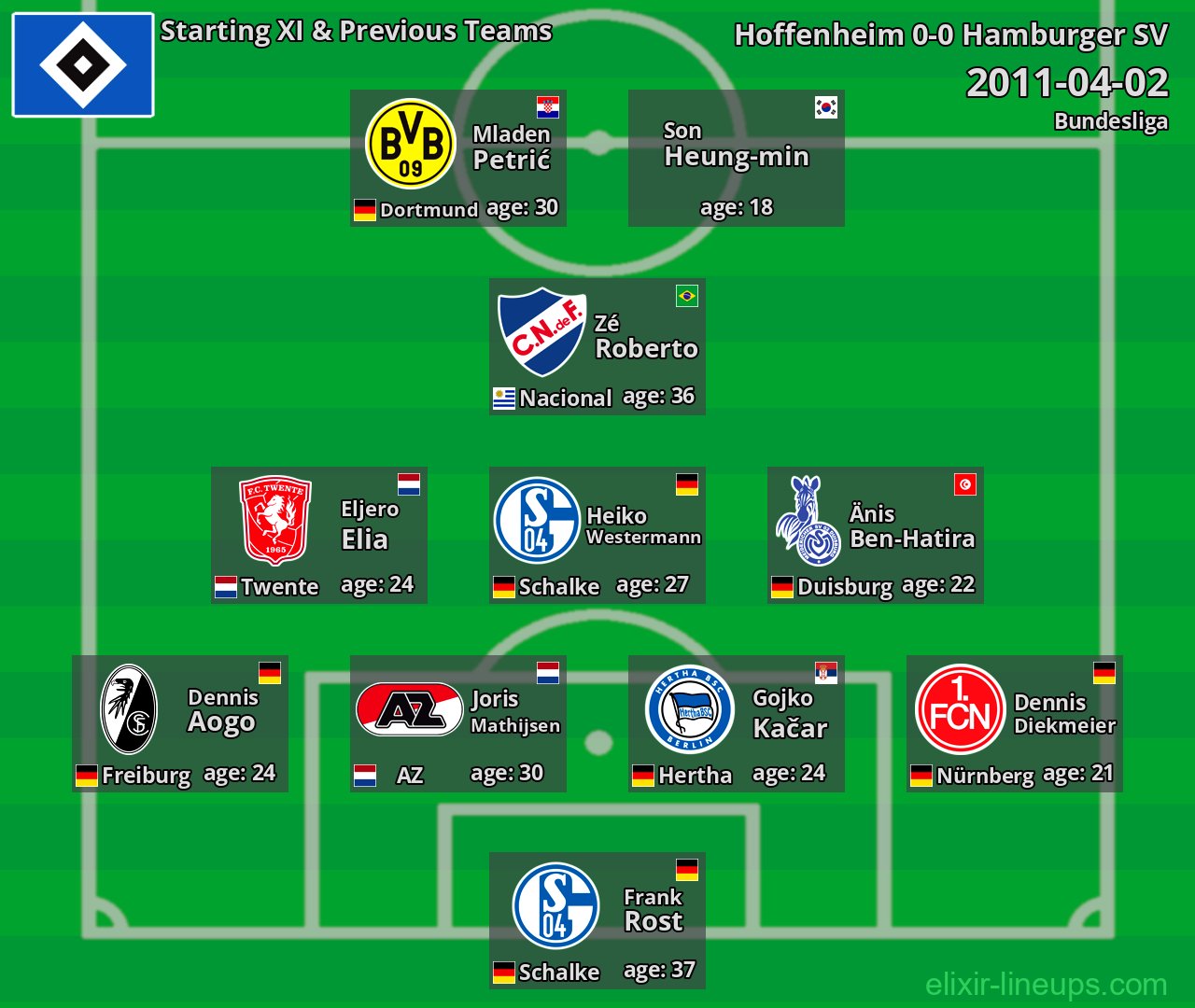 Hamburger SV Starting XI & Previous Teams 2011-04-02