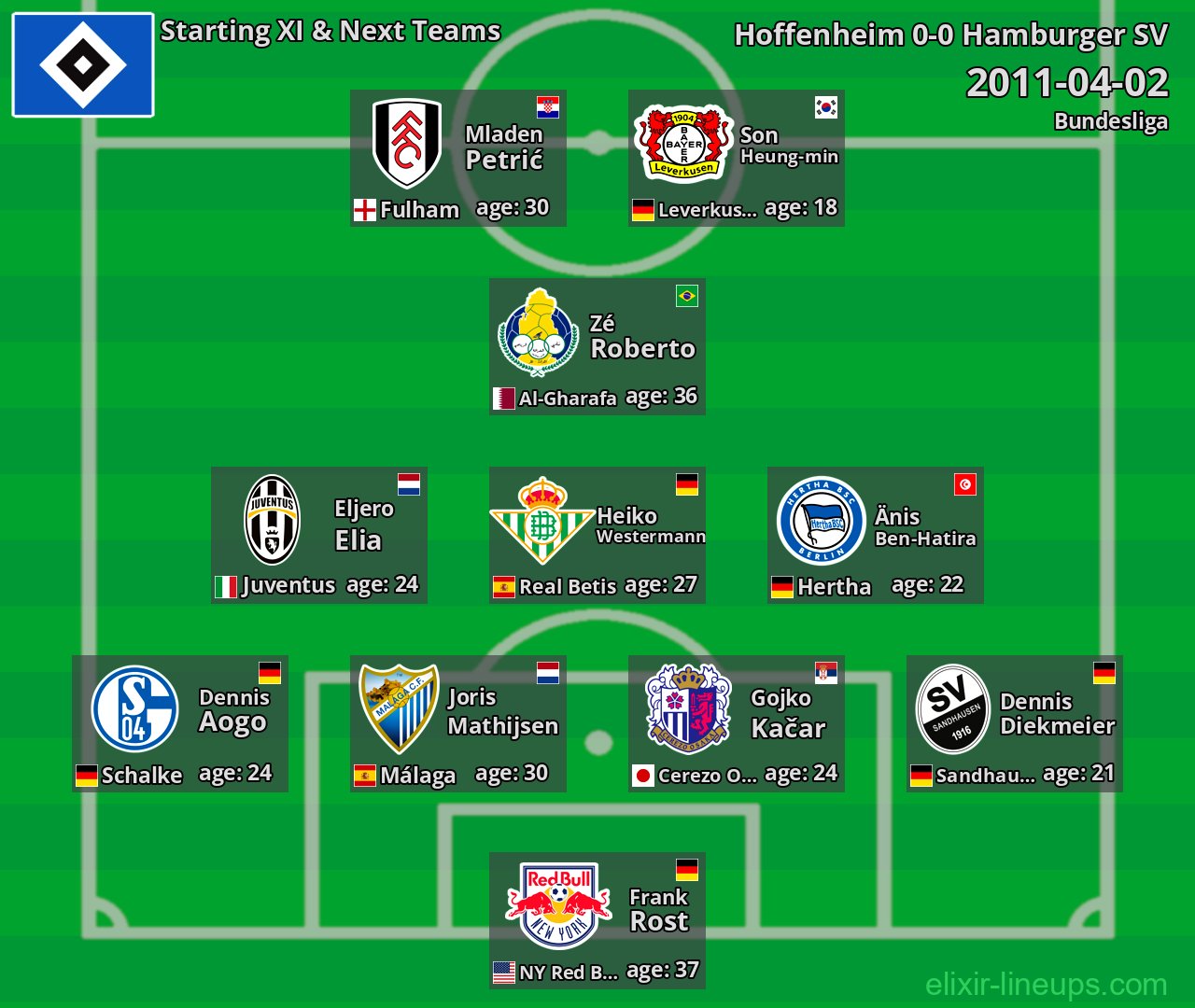 Hamburger SV Starting XI & Next Teams 2011-04-02