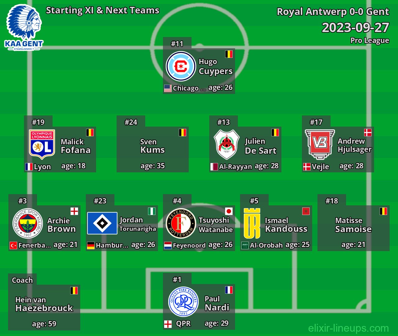 Gent Starting XI & Next Teams 2023-09-27