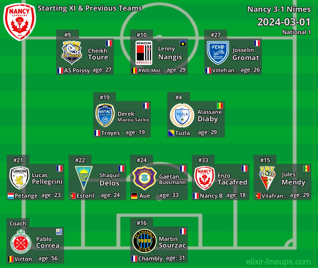 Nancy Starting XI & Previous Teams 2024-03-01