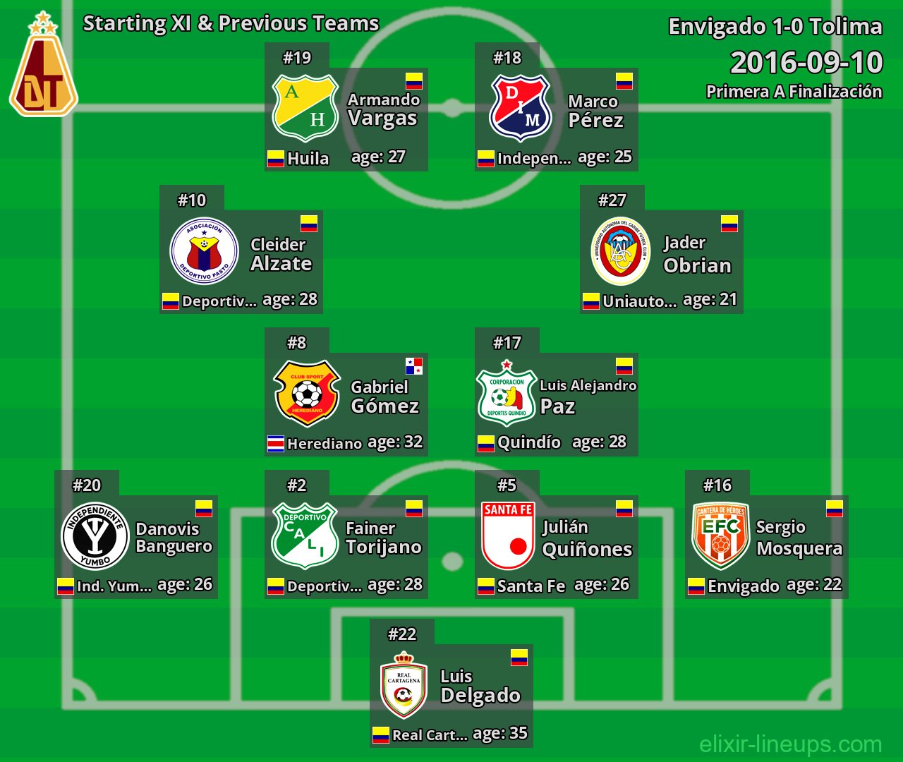 Tolima Starting XI & Previous Teams 2016-09-10