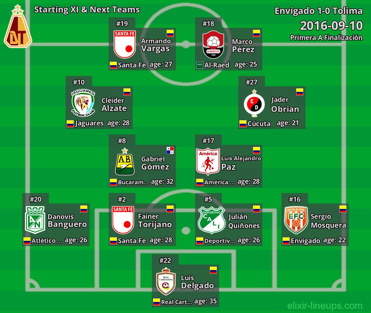 Tolima Starting XI & Next Teams 2016-09-10