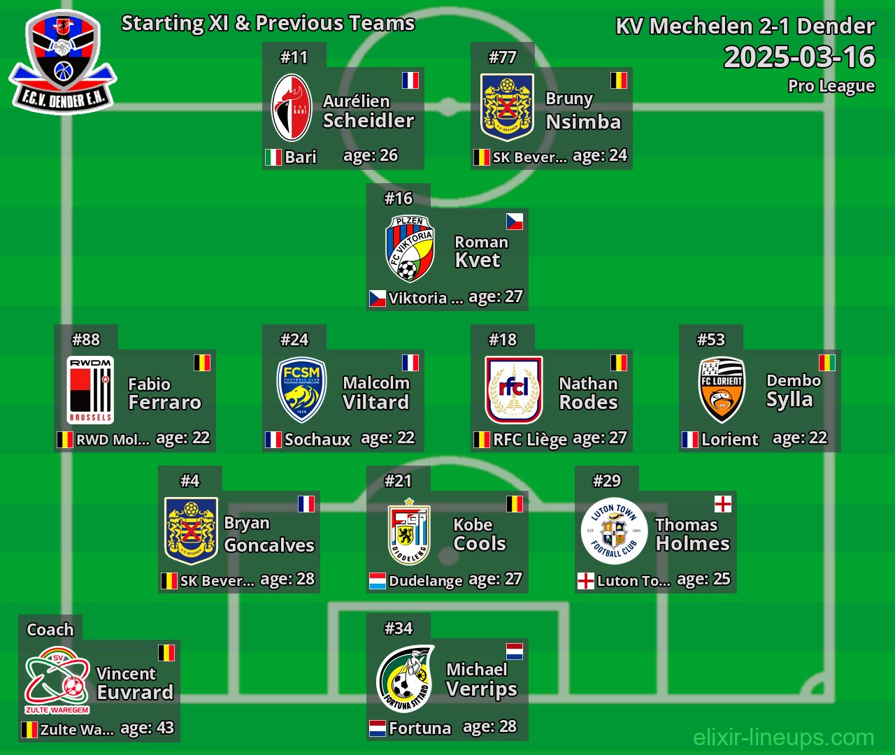 Dender Starting XI & Previous Teams 2025-03-16
