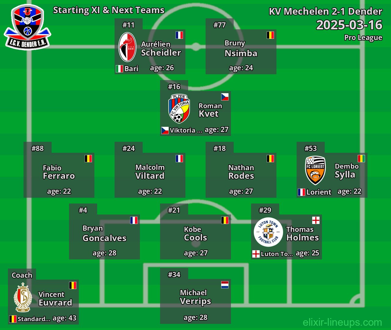 Dender Starting XI & Next Teams 2025-03-16