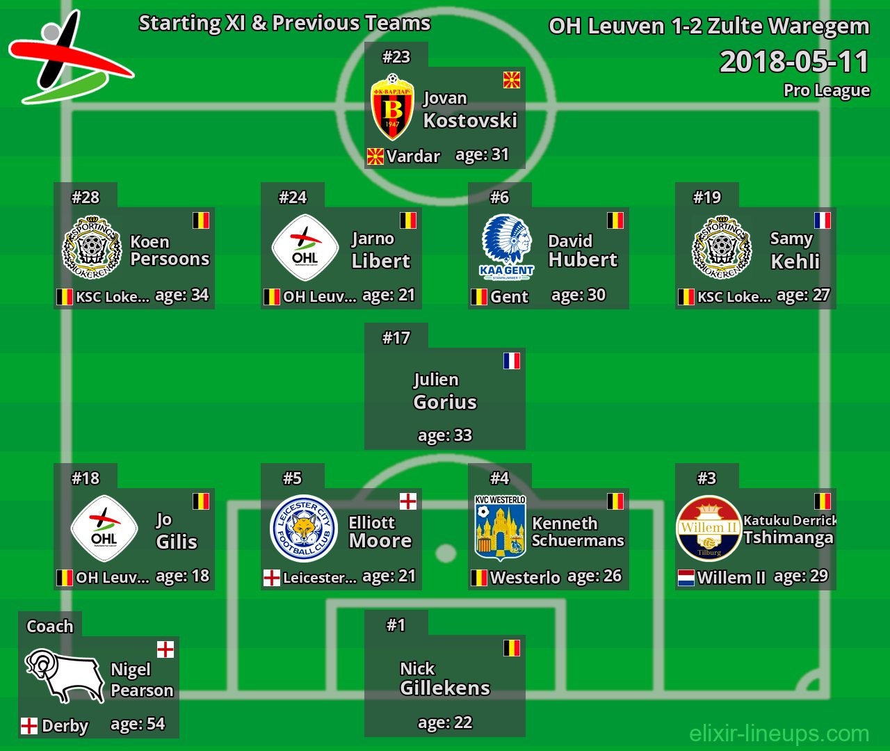 OH Leuven Starting XI & Previous Teams 2018-05-11