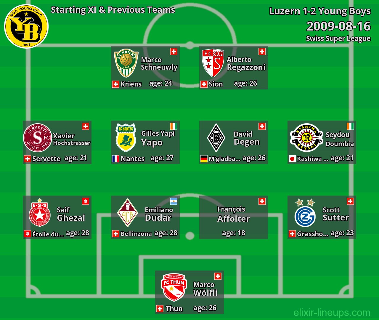 Young Boys Starting XI & Previous Teams 2009-08-16