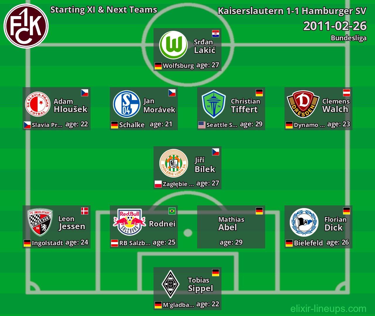 Kaiserslautern Starting XI & Next Teams 2011-02-26