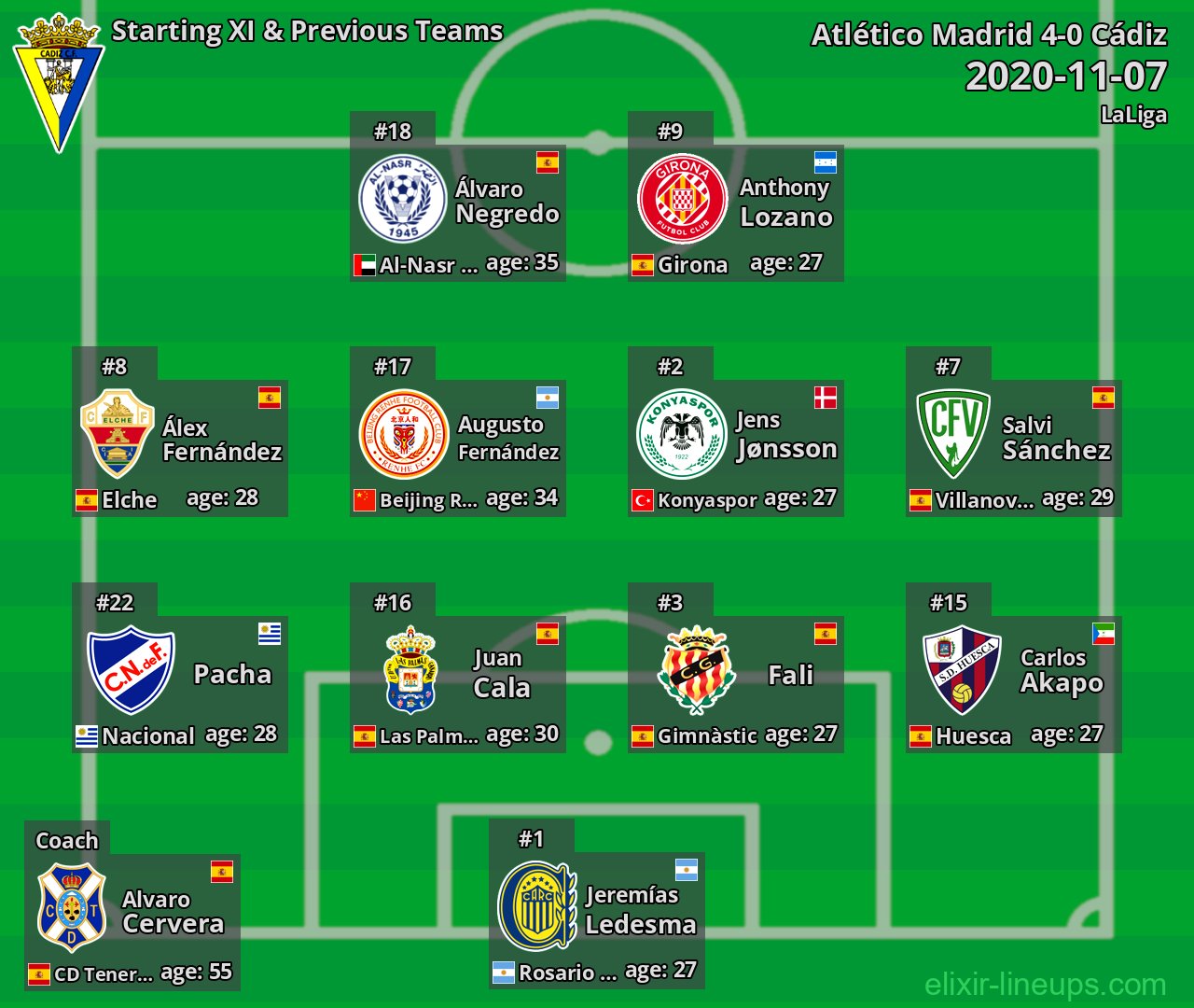 Cádiz Starting XI & Previous Teams 2020-11-07