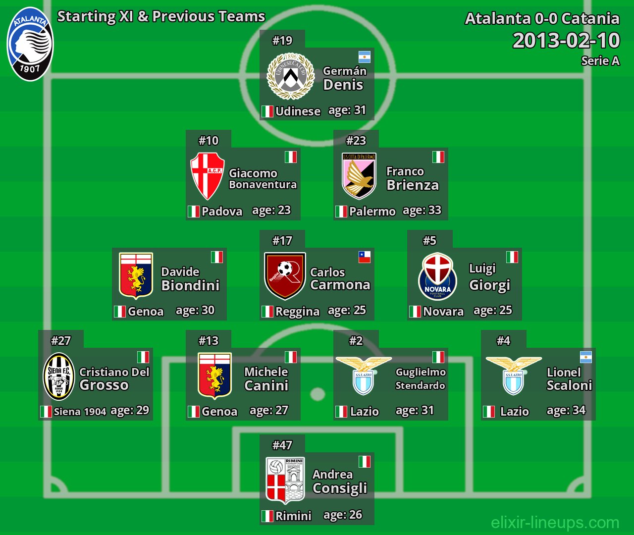 Atalanta Starting XI & Previous Teams 2013-02-10
