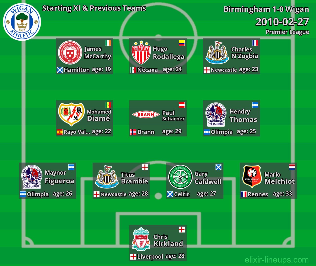Wigan Starting XI & Previous Teams 2010-02-27