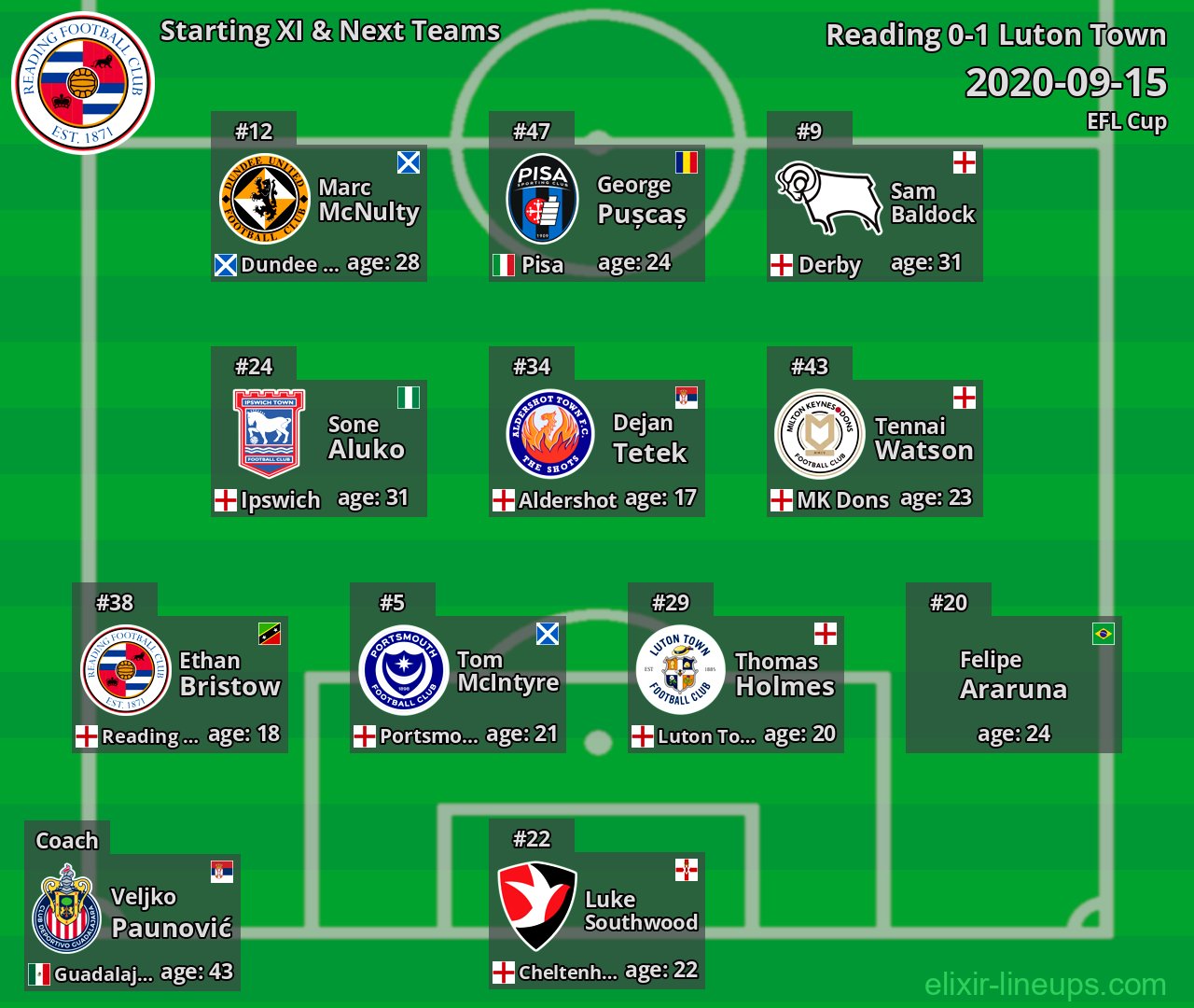 Reading Starting XI & Next Teams 2020-09-15