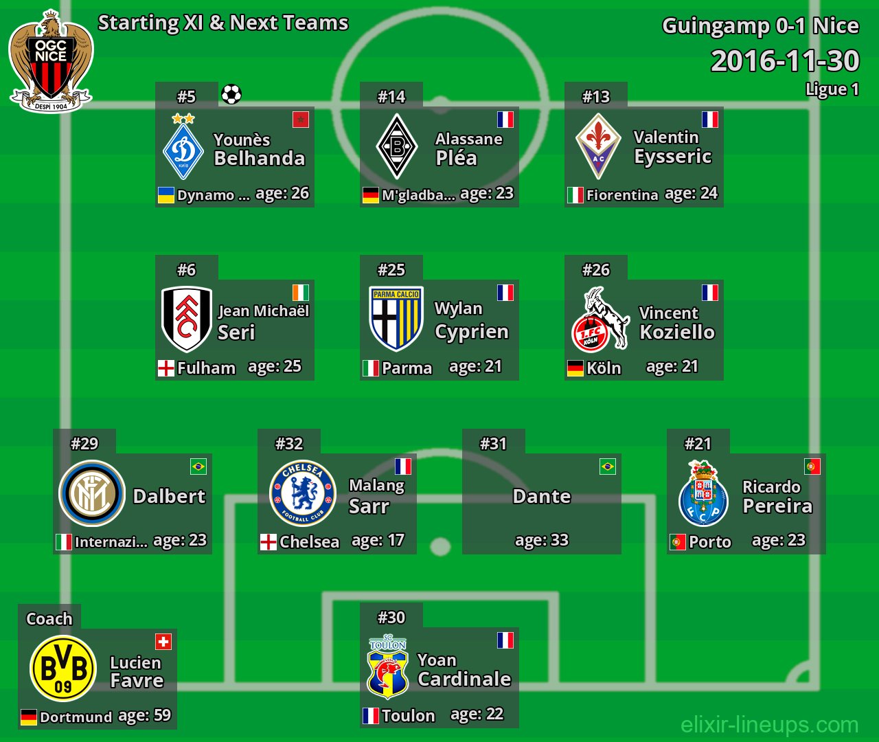 Nice Starting XI & Next Teams 2016-11-30
