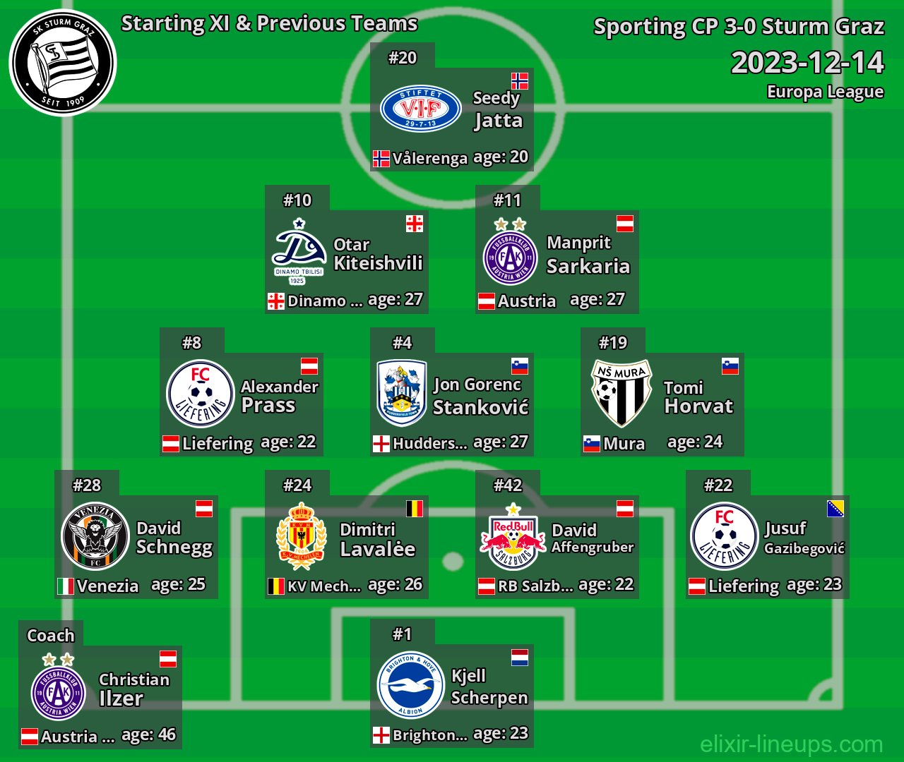 Sturm Graz Starting XI & Previous Teams 2023-12-14