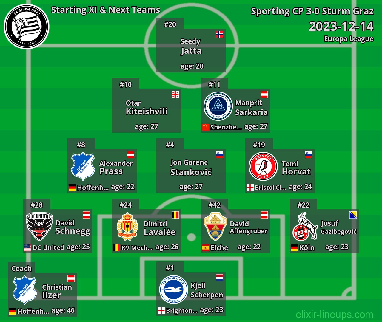 Sturm Graz Starting XI & Next Teams 2023-12-14
