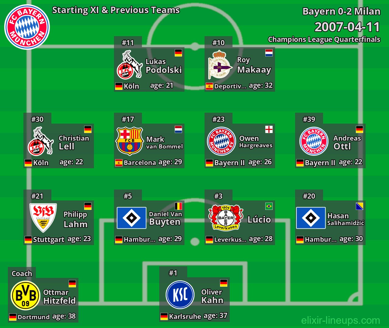 Bayern Starting XI & Previous Teams 2007-04-11