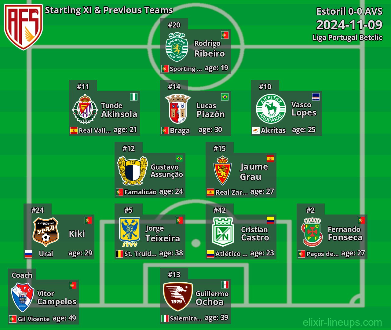 AVS Starting XI & Previous Teams 2024-11-09