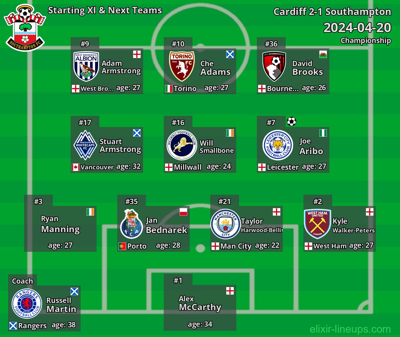Southampton Starting XI & Next Teams 2024-04-20