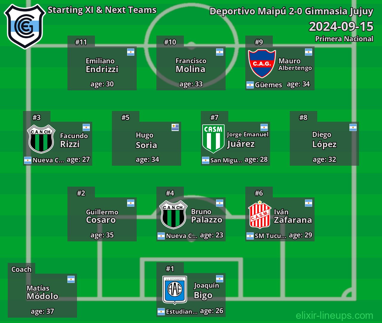 Gimnasia Jujuy Starting XI & Next Teams 2024-09-15