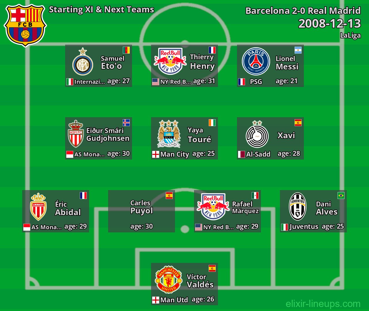Barcelona Starting XI & Next Teams 2008-12-13