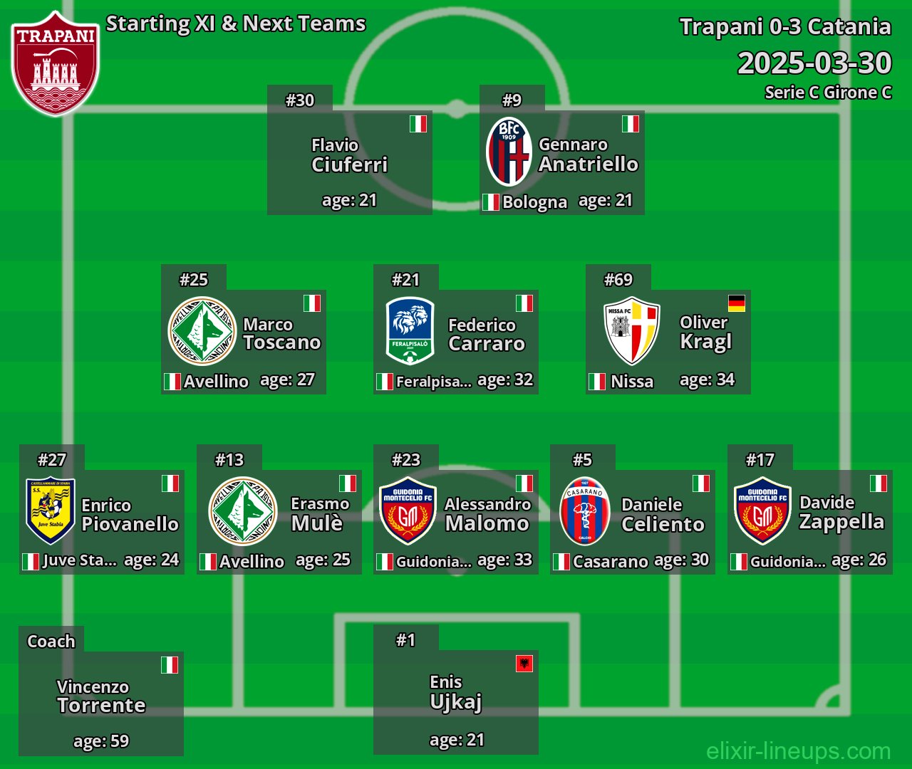 Trapani Starting XI & Next Teams 2025-03-30