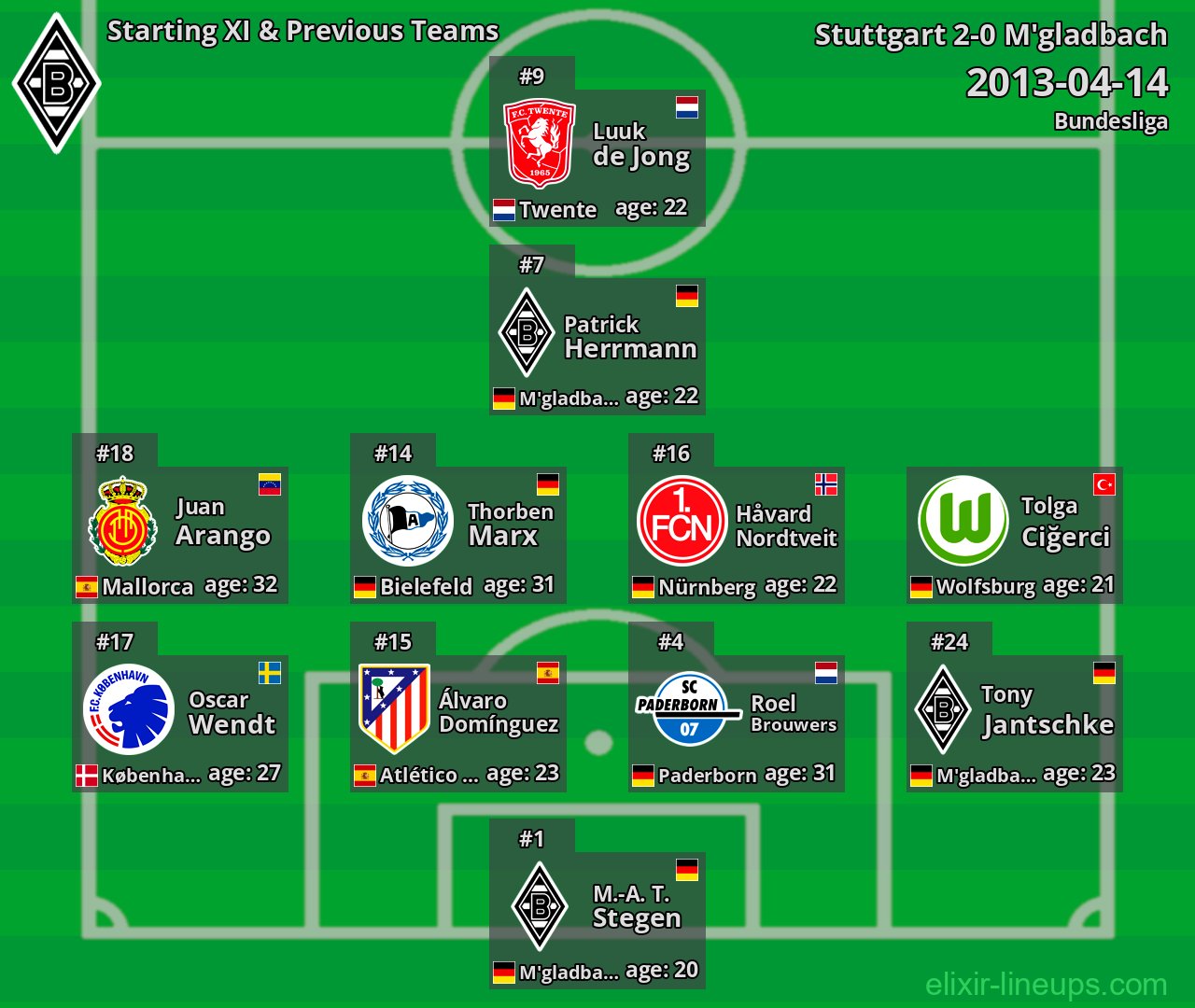 M'gladbach Starting XI & Previous Teams 2013-04-14