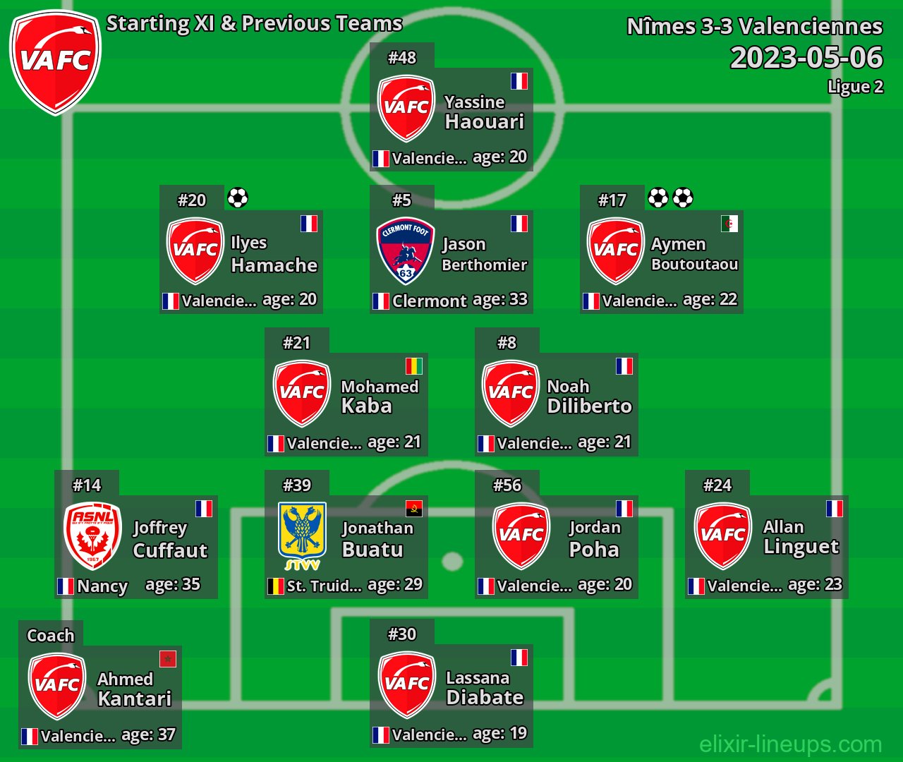 Valenciennes Starting XI & Previous Teams 2023-05-06