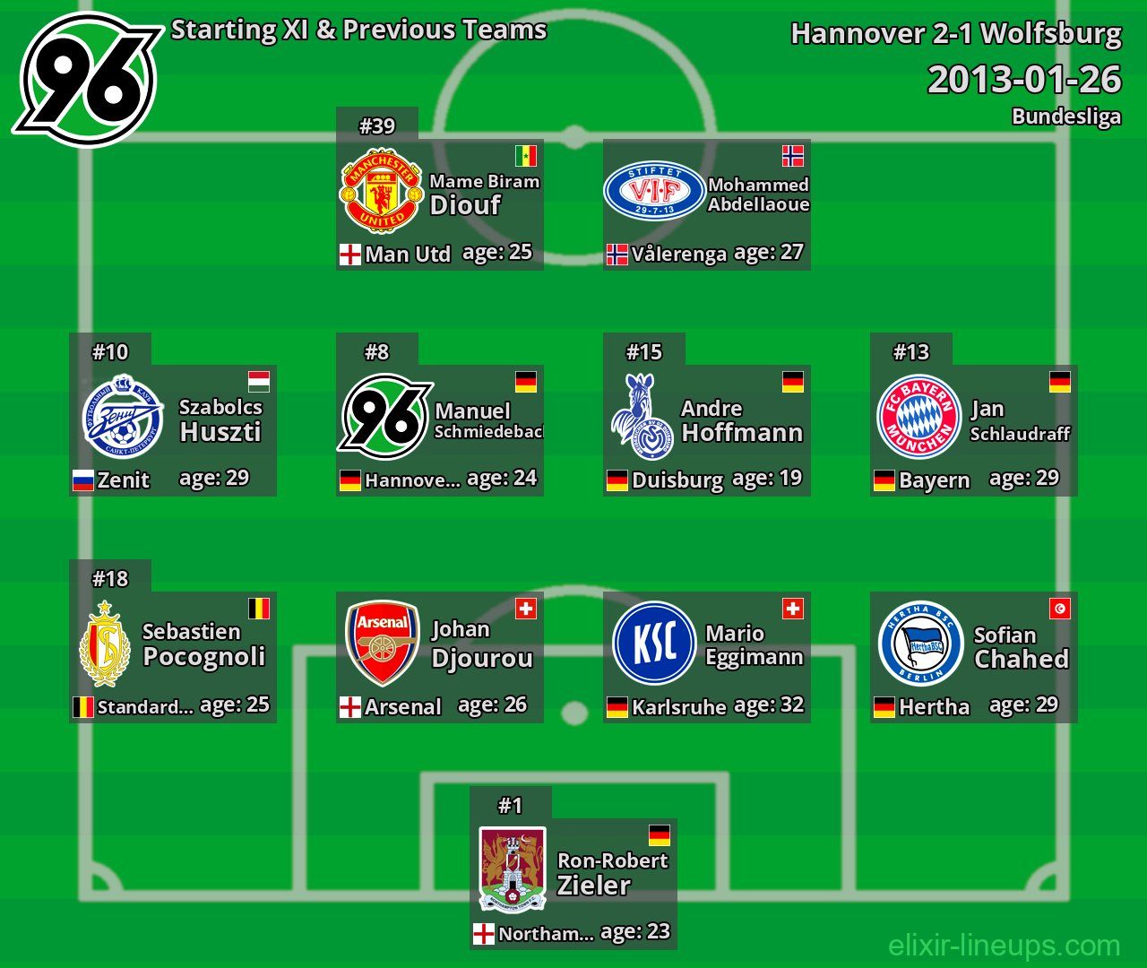 Hannover Starting XI & Previous Teams 2013-01-26
