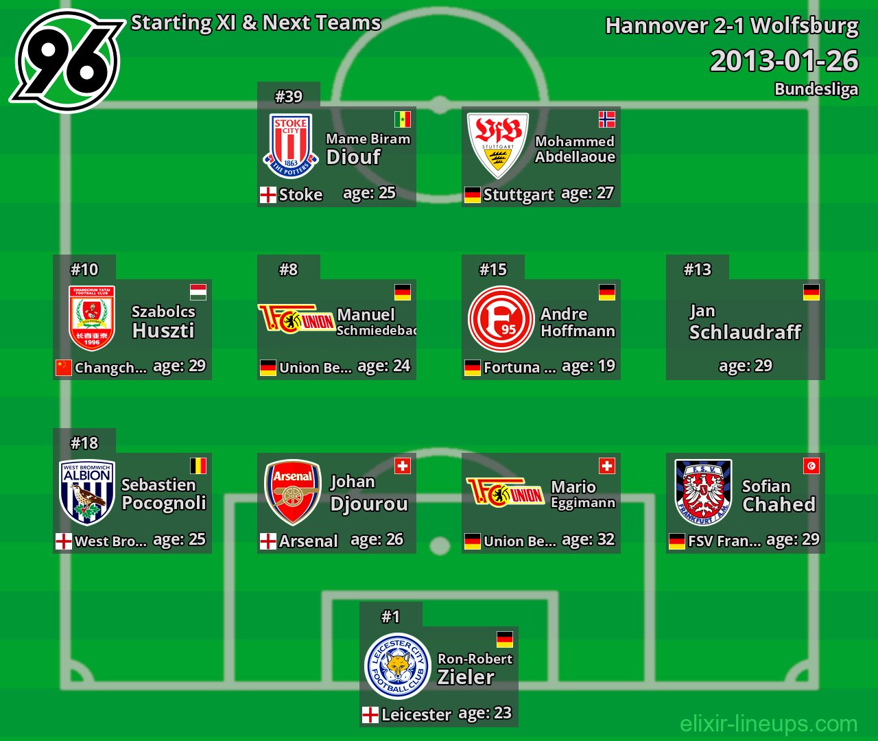 Hannover Starting XI & Next Teams 2013-01-26