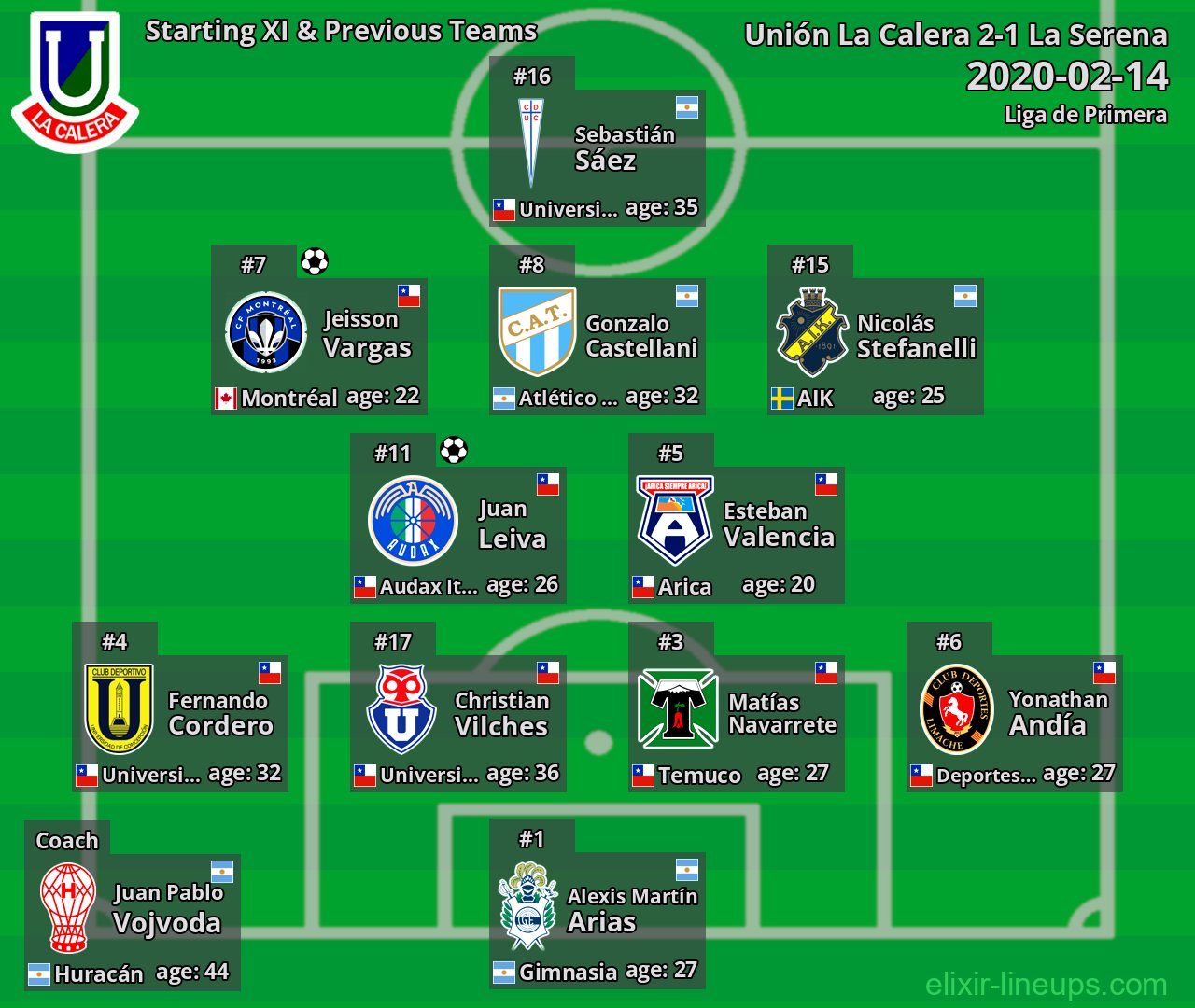 Unión La Calera Starting XI & Previous Teams 2020-02-14