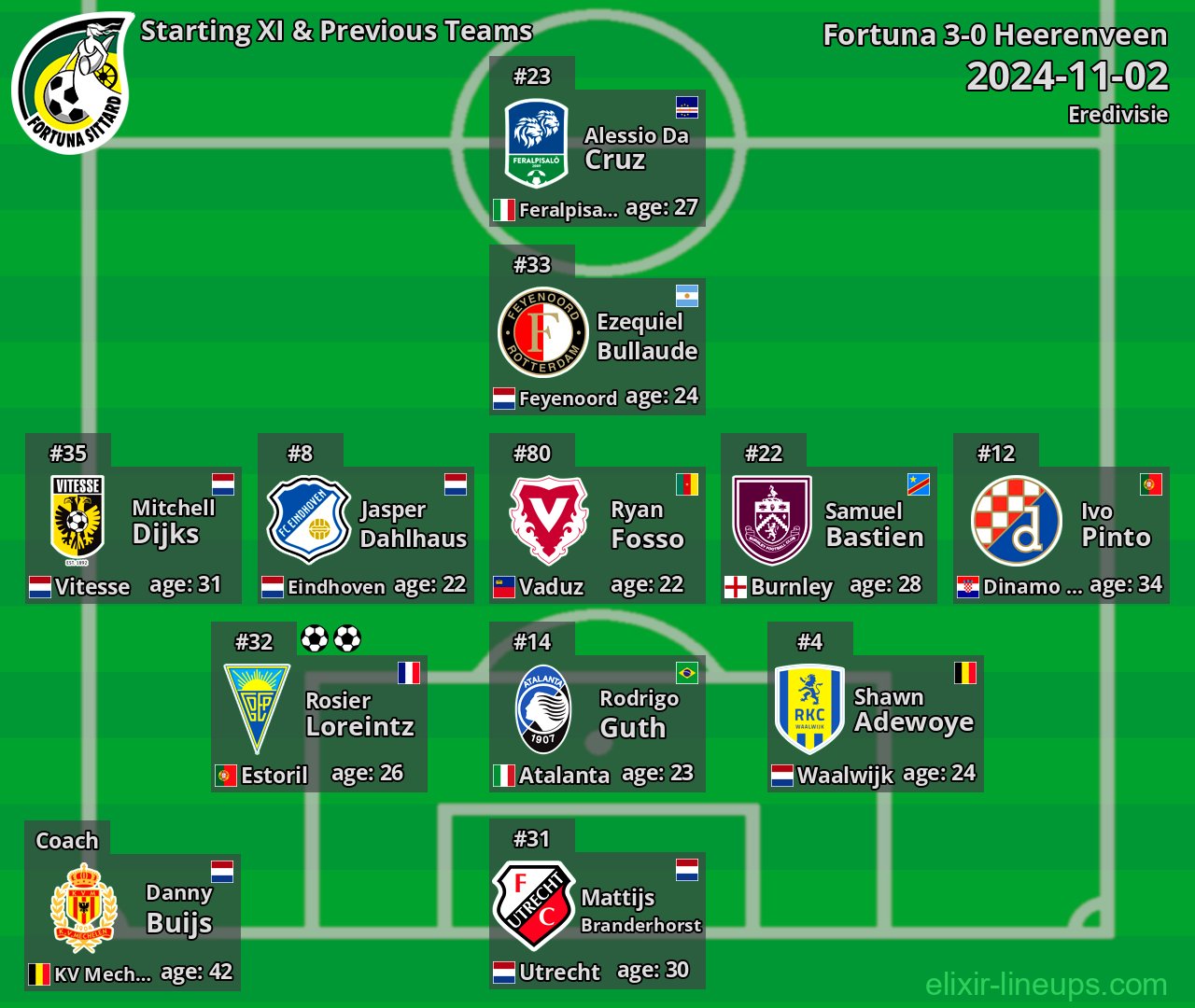 Fortuna Starting XI & Previous Teams 2024-11-02