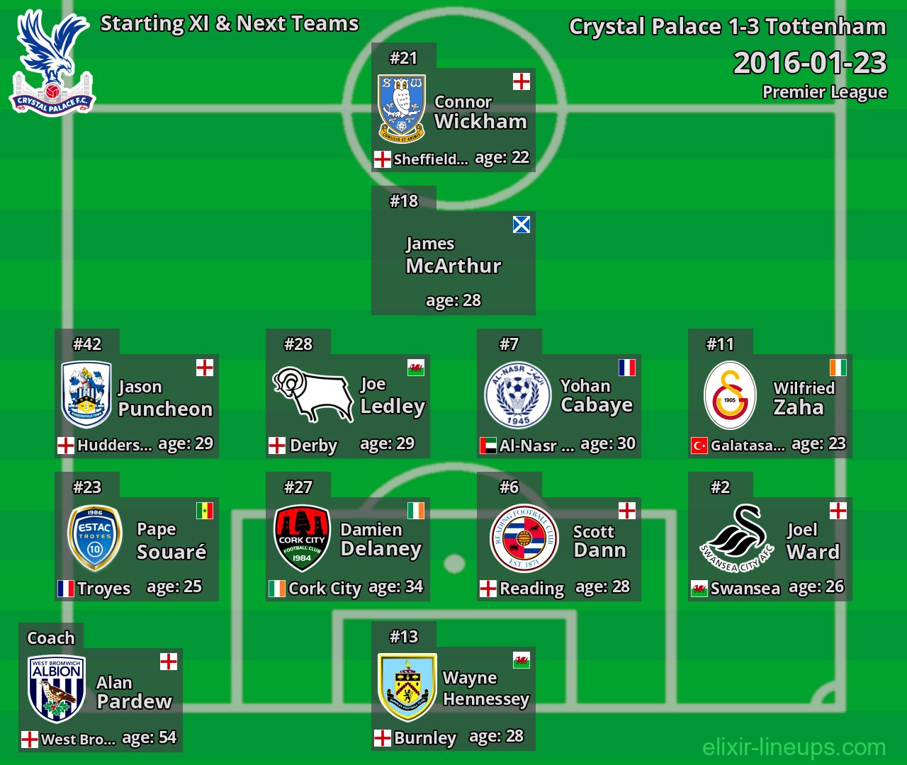 Crystal Palace Starting XI & Next Teams 2016-01-23