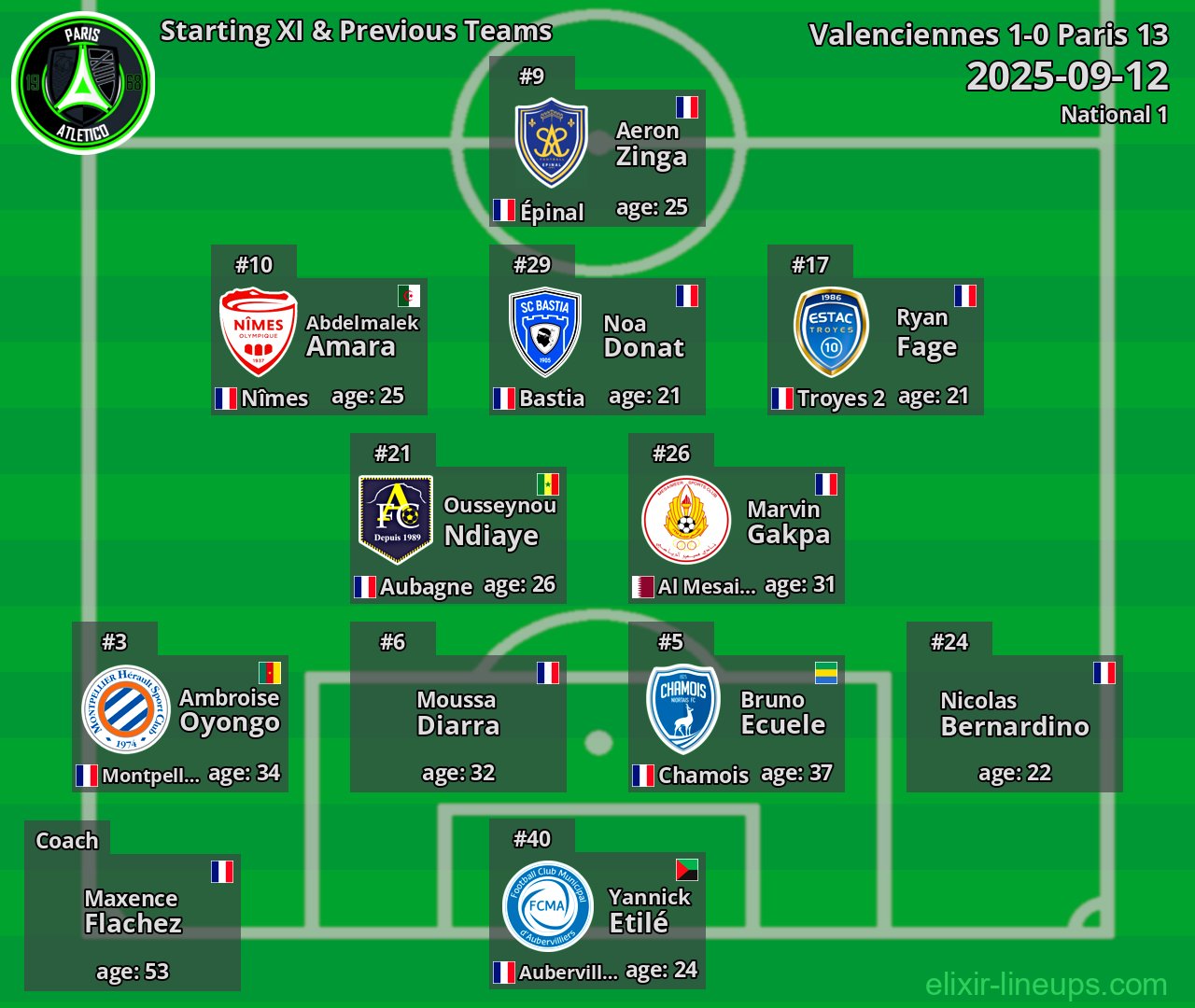 Paris 13 Starting XI & Previous Teams 2025-09-12