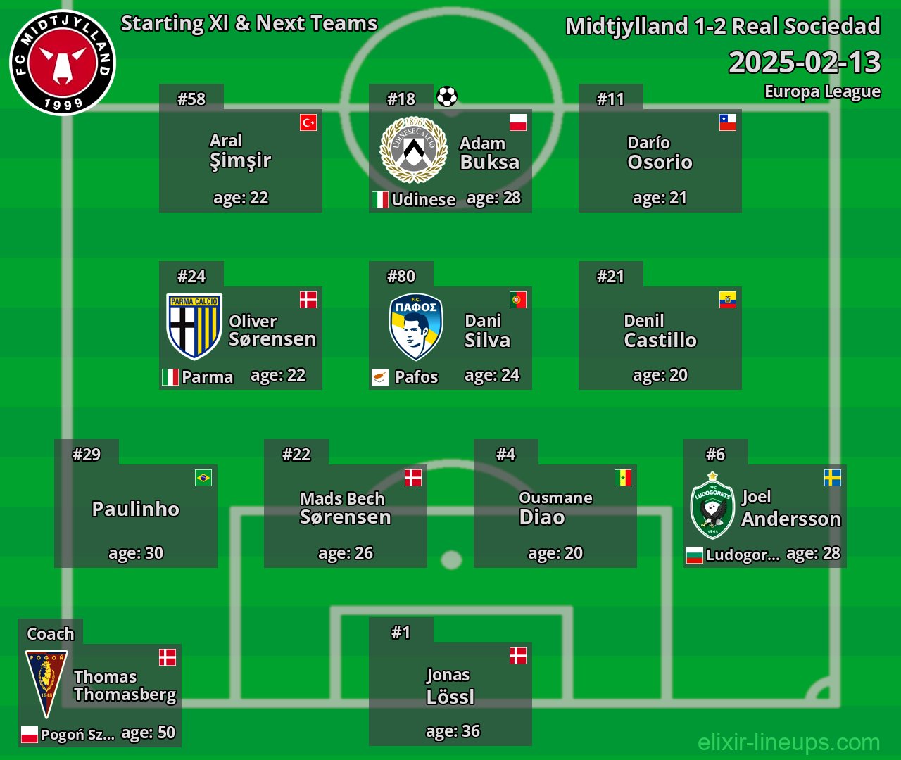 Midtjylland Starting XI & Next Teams 2025-02-13
