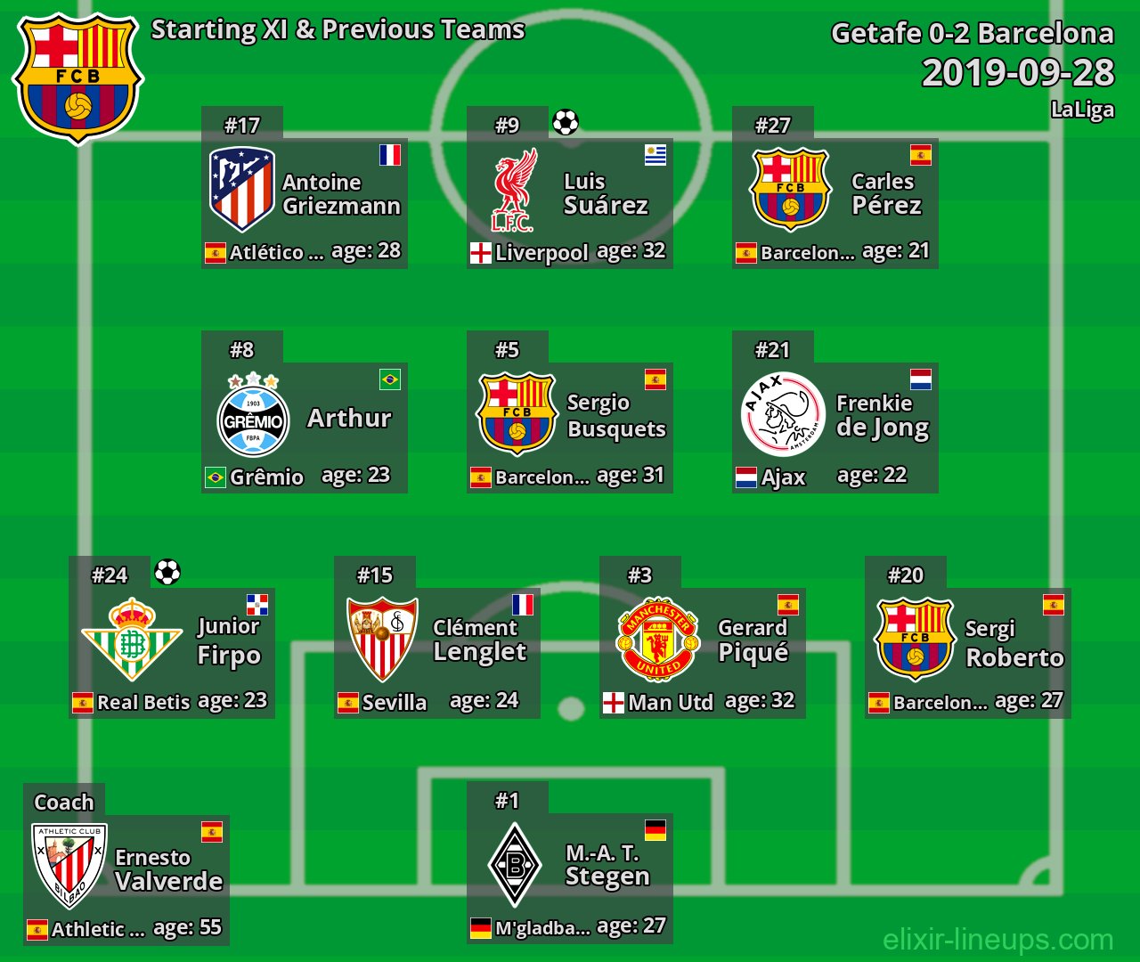 Barcelona Starting XI & Previous Teams 2019-09-28