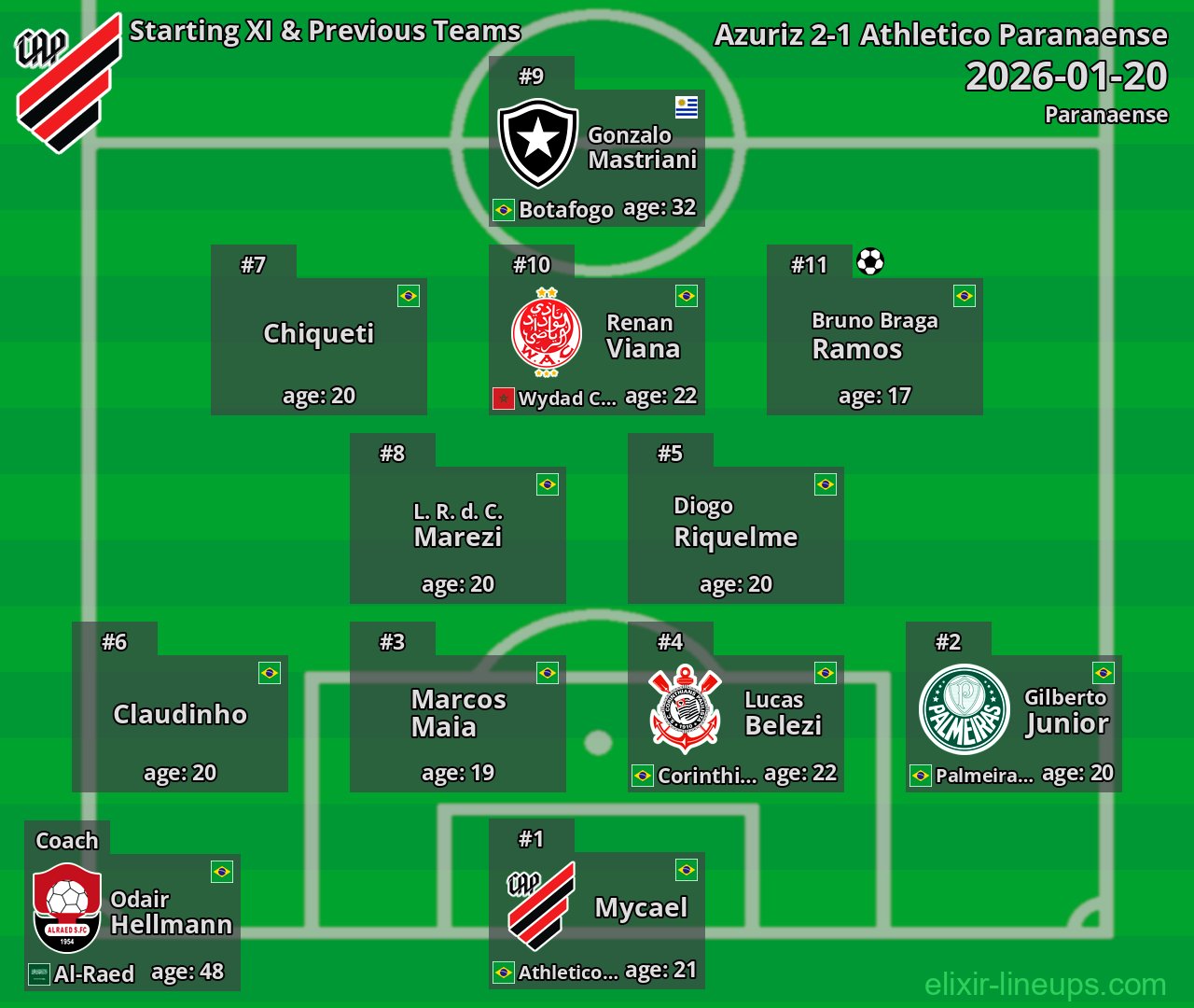 Athletico Paranaense Starting XI & Previous Teams 2026-01-20