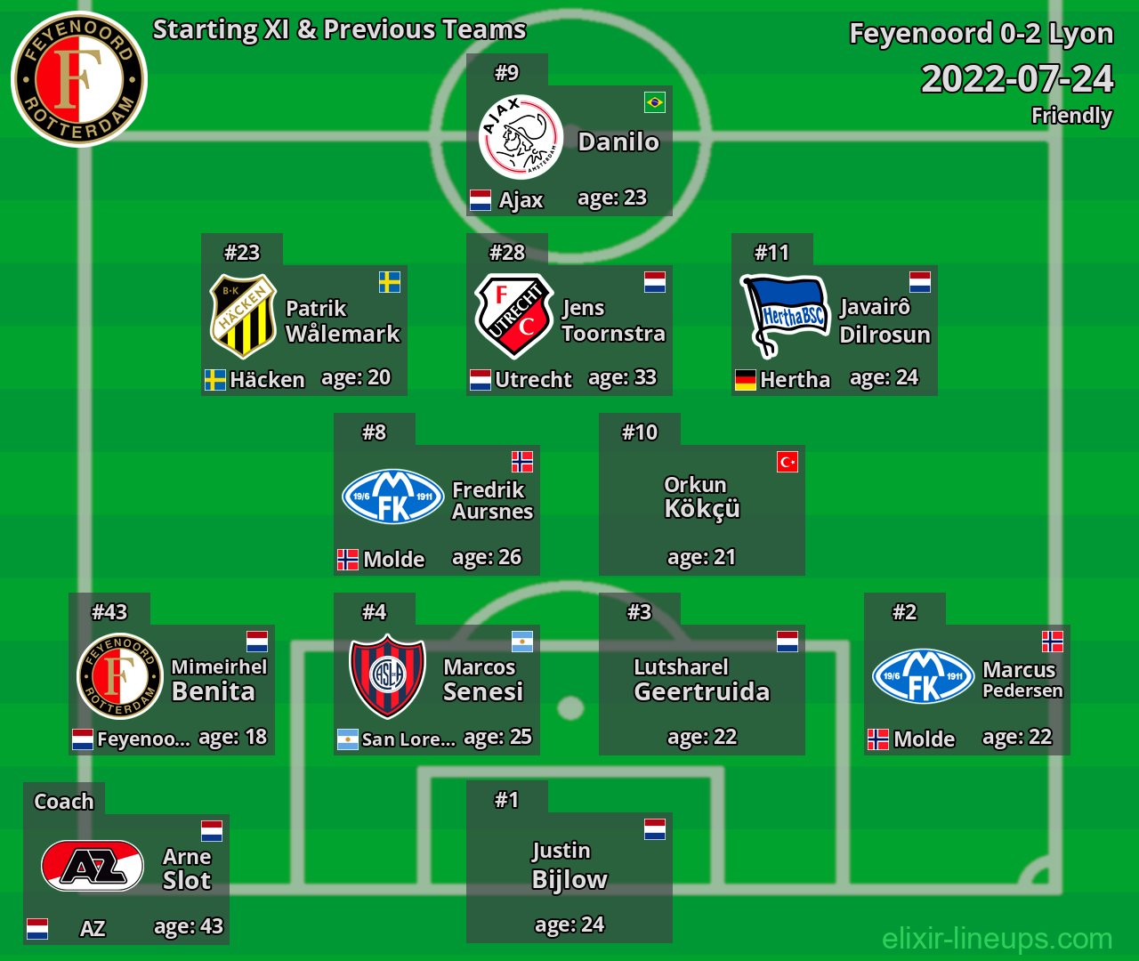 Feyenoord Starting XI & Previous Teams 2022-07-24