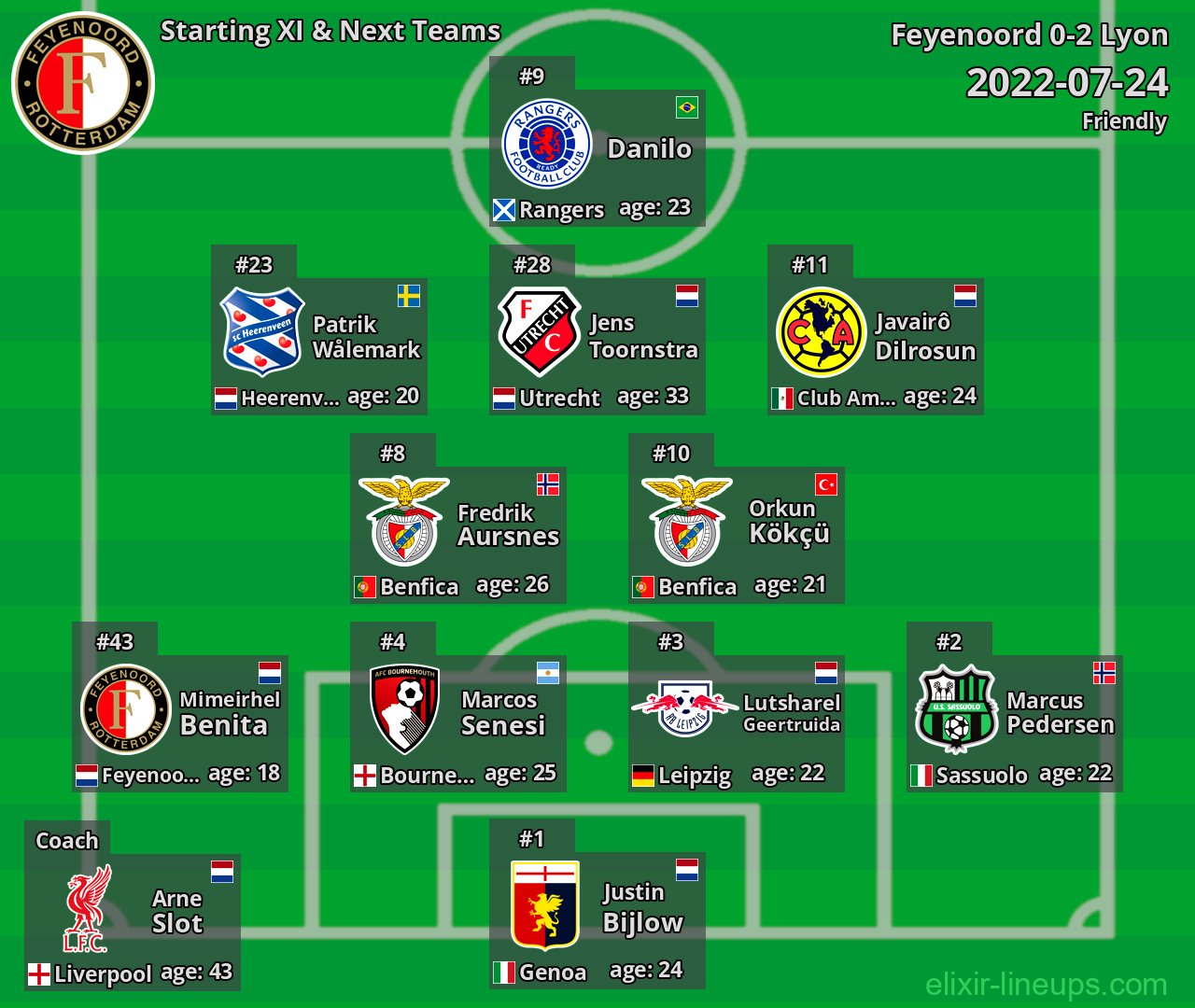 Feyenoord Starting XI & Next Teams 2022-07-24