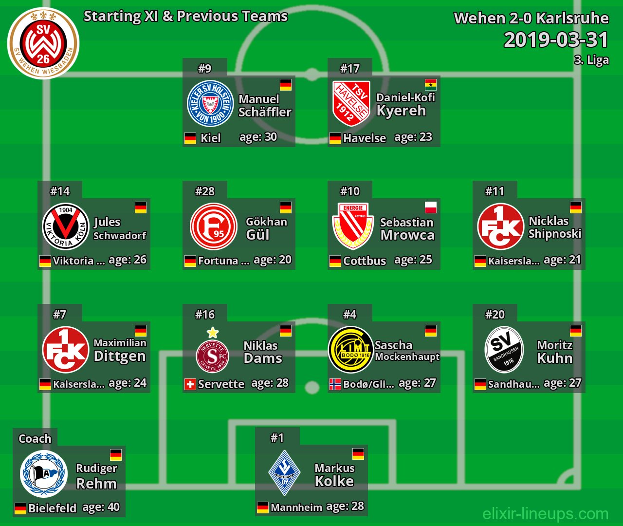 Wehen Starting XI & Previous Teams 2019-03-31