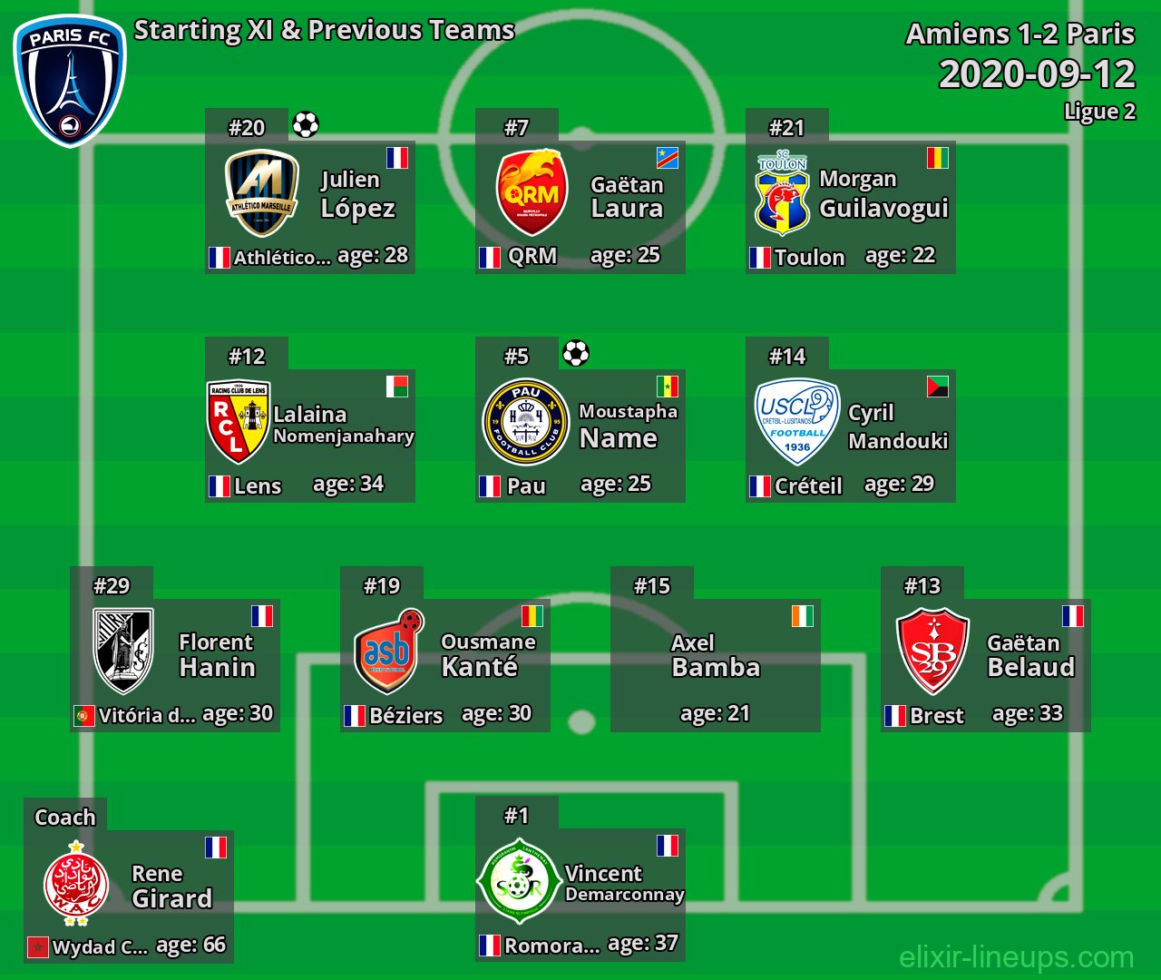 Paris Starting XI & Previous Teams 2020-09-12