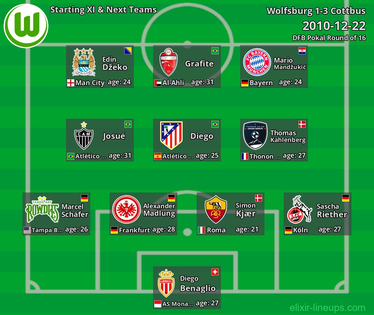 Wolfsburg Starting XI & Next Teams 2010-12-22