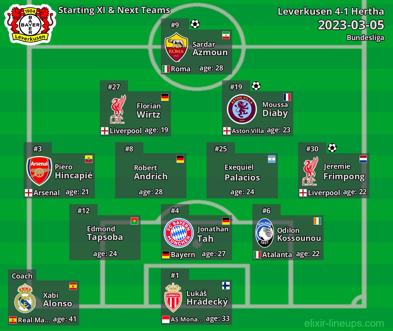 Leverkusen Starting XI & Next Teams 2023-03-05