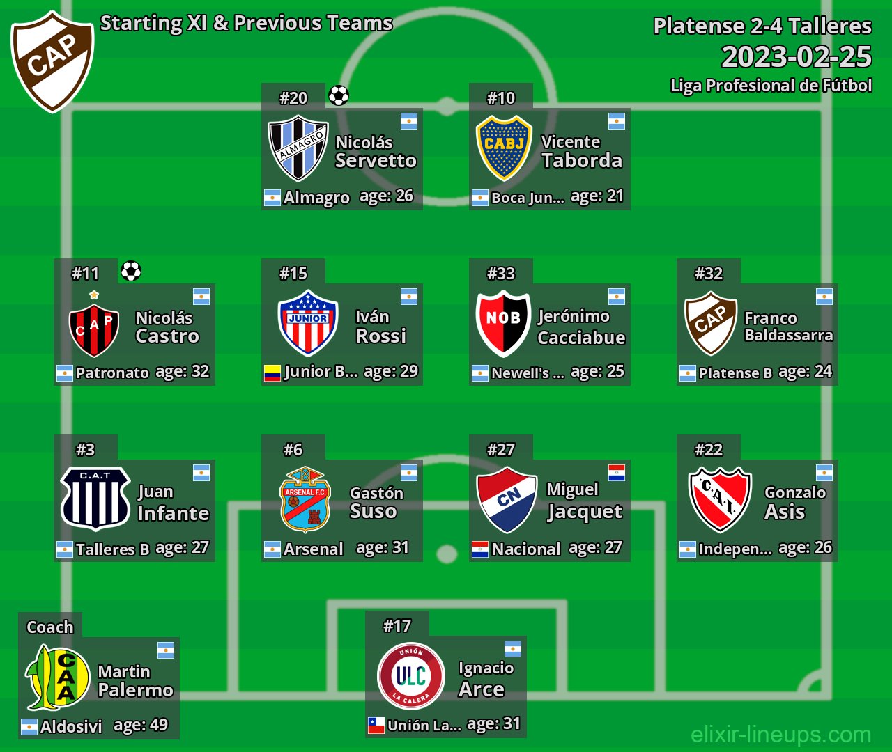 Platense Starting XI & Previous Teams 2023-02-25