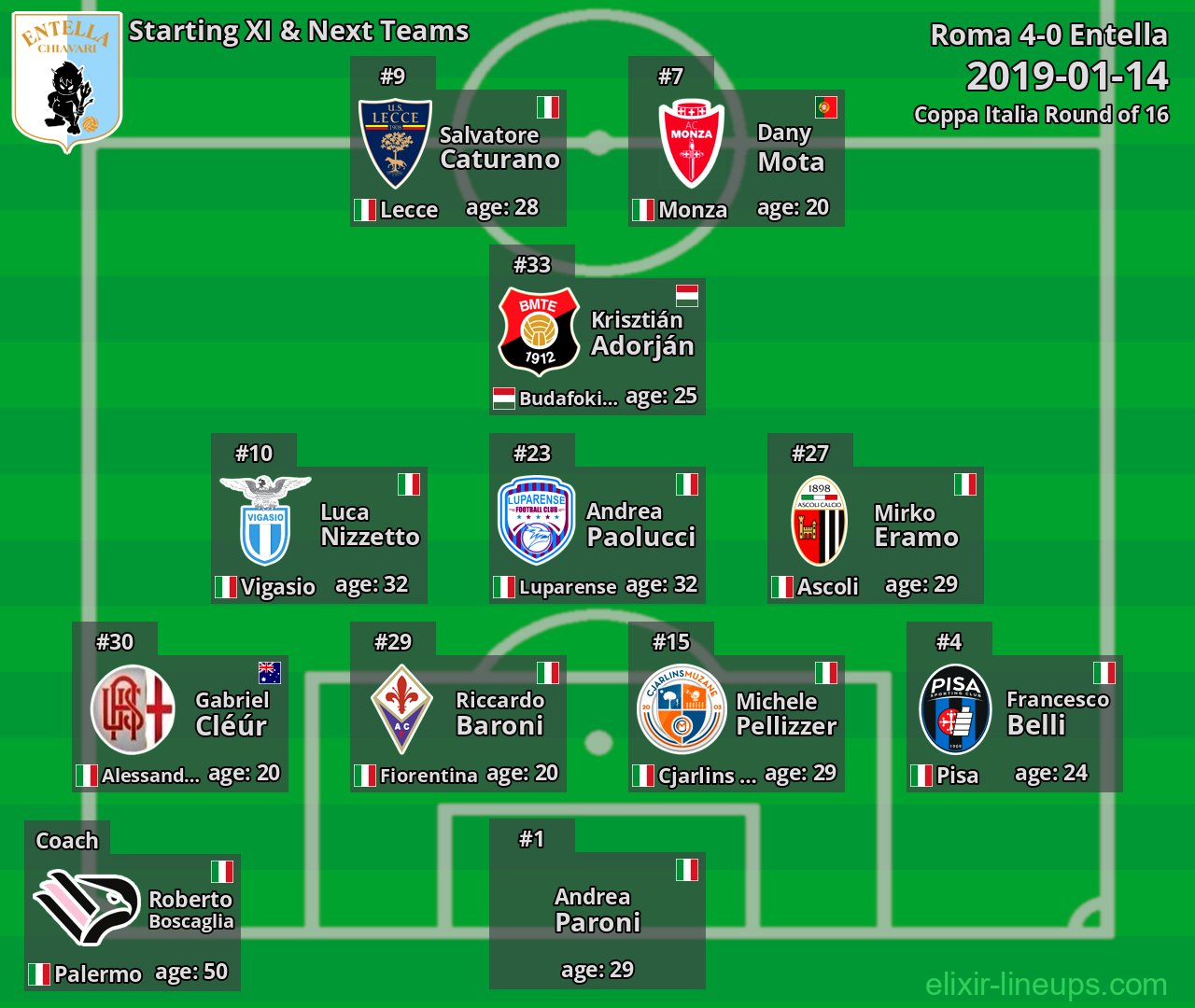 Entella Starting XI & Next Teams 2019-01-14