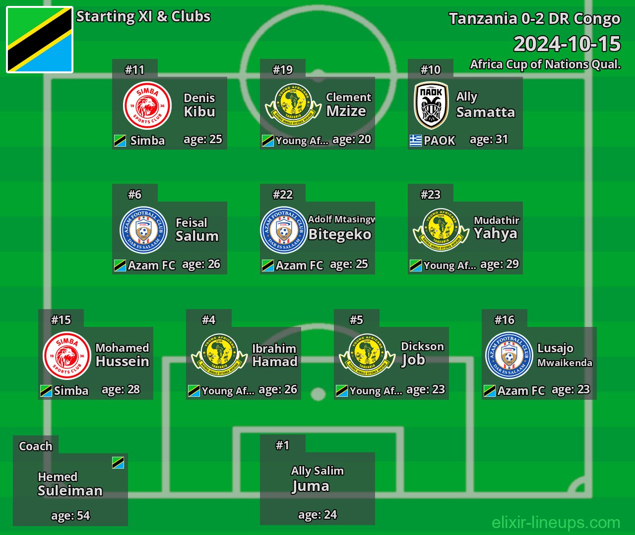 Tanzania Starting XI 2024-10-15
