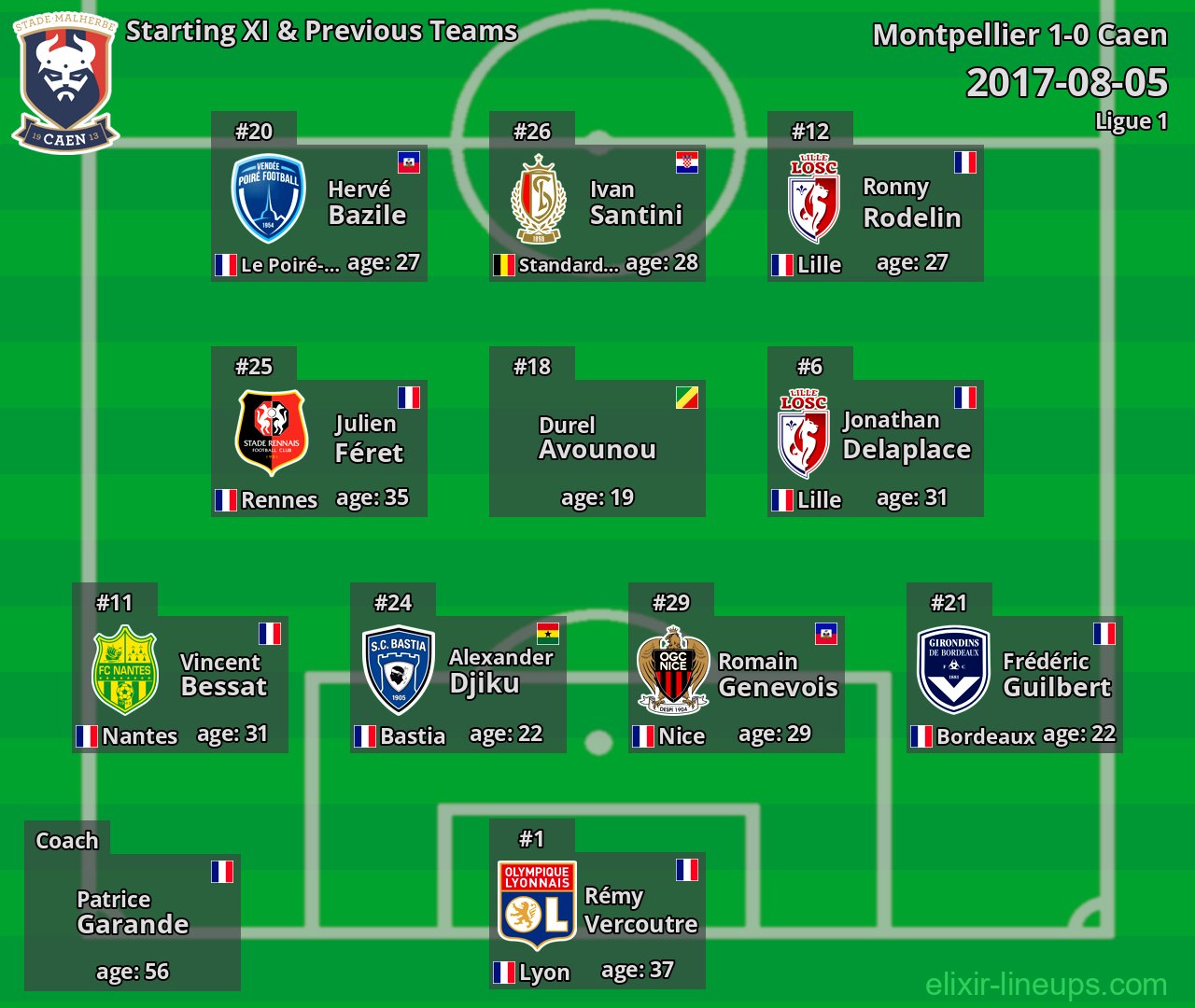 Caen Starting XI & Previous Teams 2017-08-05