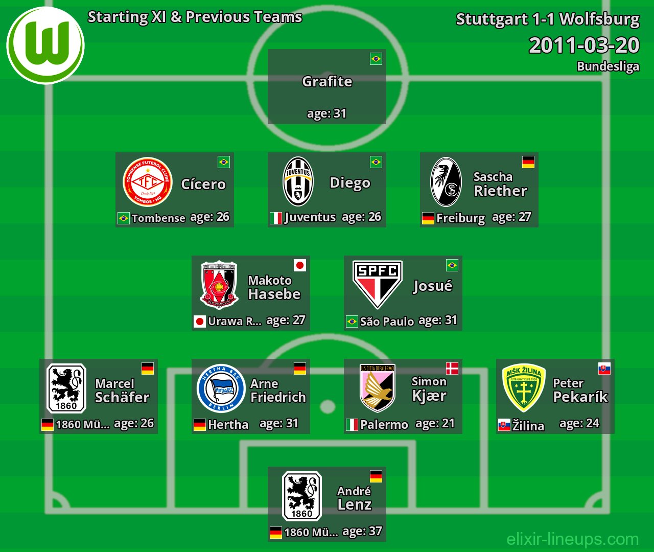 Wolfsburg Starting XI & Previous Teams 2011-03-20